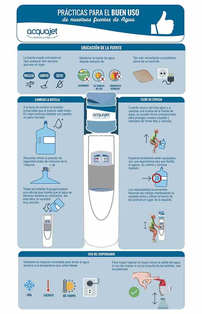 Dispensador de agua para botellas retornables de cristal - Dispensadores y  fuentes de agua