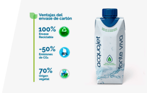envase-de-agua-sostenible